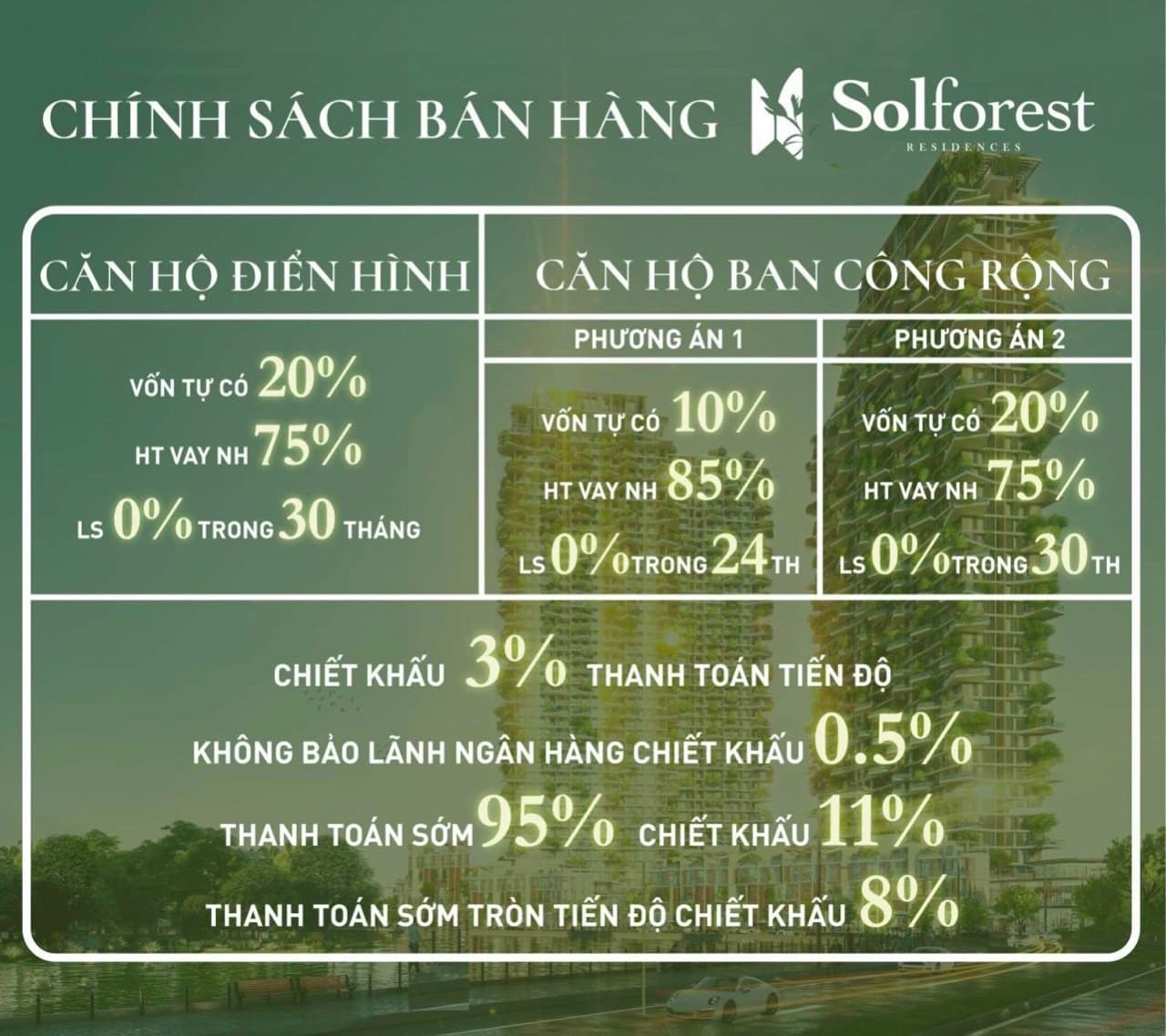 Chính sách bán hàng Sol Forest Ecopark